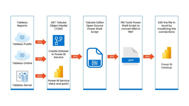 tableau reports