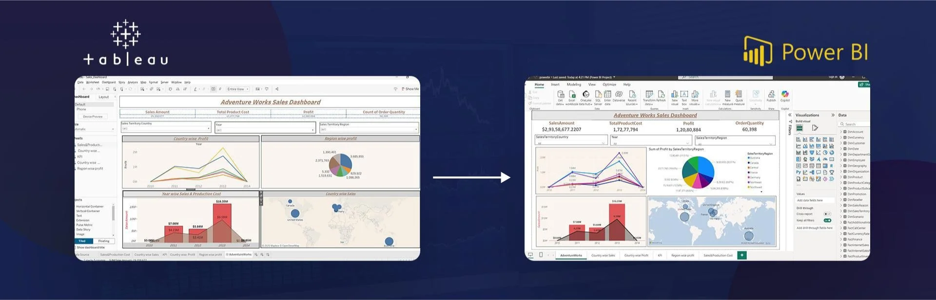 Tableau to Power BI Migration